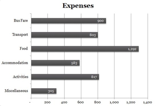 D.I.Y. Sagada; Backpacking Sagada; Sagada activities; Sagada travel guide