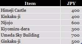 D.I.Y. Kansai-Hiroshima