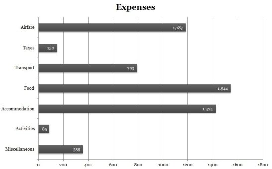 D.I.Y. Iloilo, Guimaras, Roxas Itinerary and Expenses; D.I.Y. Iloilo; D.I.Y. Roxas; D.I.Y. Iloilo itinerary; D.I.Y. Roxas itinerary